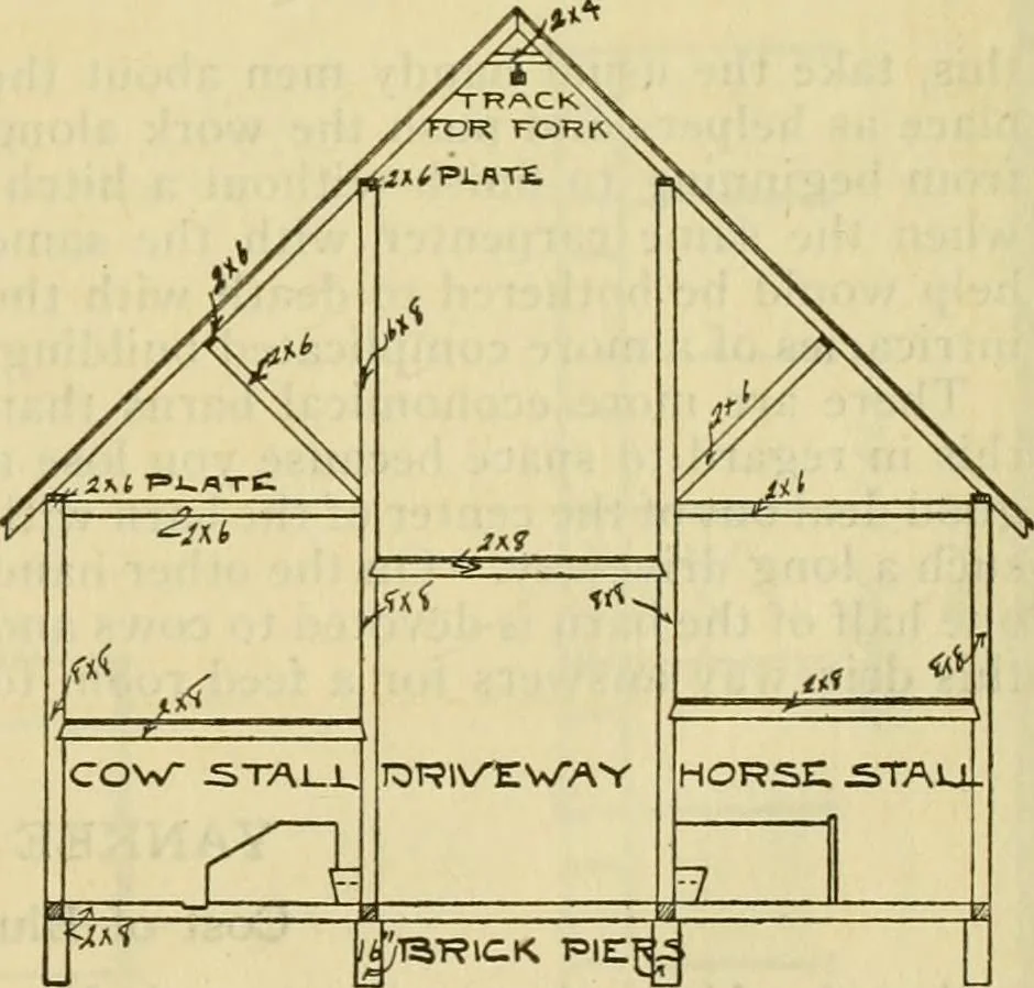 An illustration from Radford's practical barn plans : being a complete collection of practical, economical and common-sense plans of barns, out buildings and stock sheds :: :: ::, 1909, leaf 70