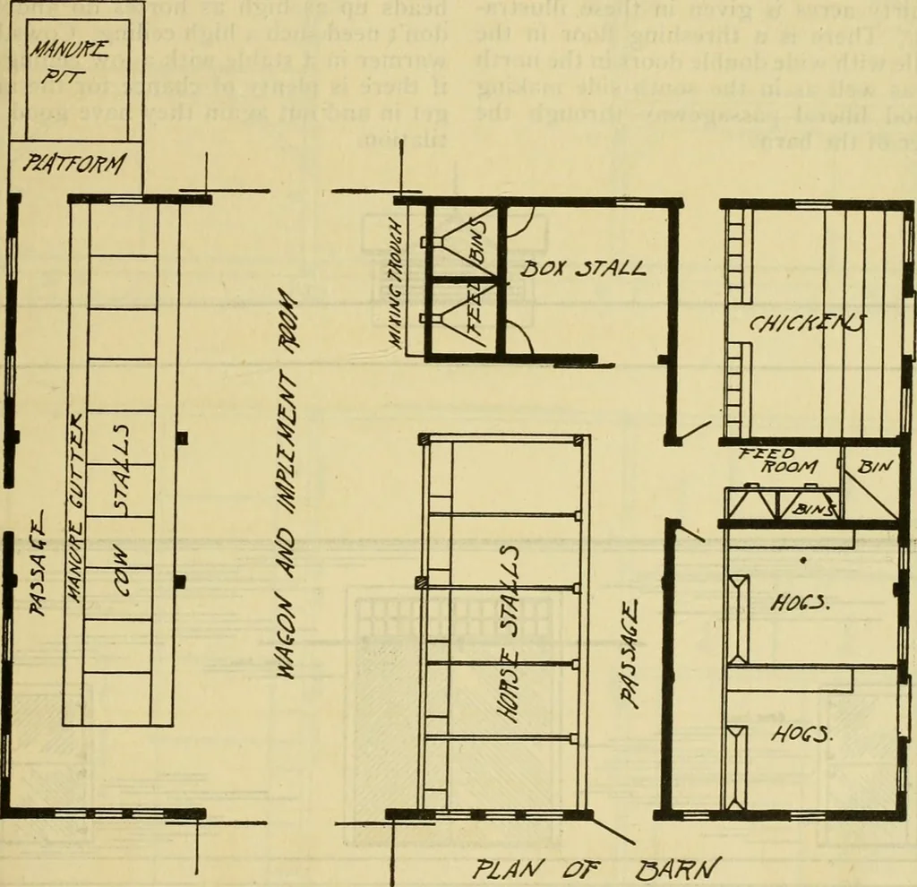 An illustration from Radford's practical barn plans : being a complete collection of practical, economical and common-sense plans of barns, out buildings and stock sheds :: :: ::, 1909, leaf 74