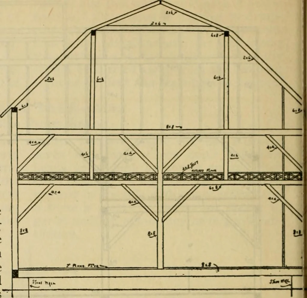 An illustration from Radford's practical barn plans : being a complete collection of practical, economical and common-sense plans of barns, out buildings and stock sheds :: :: ::, 1909, leaf 77