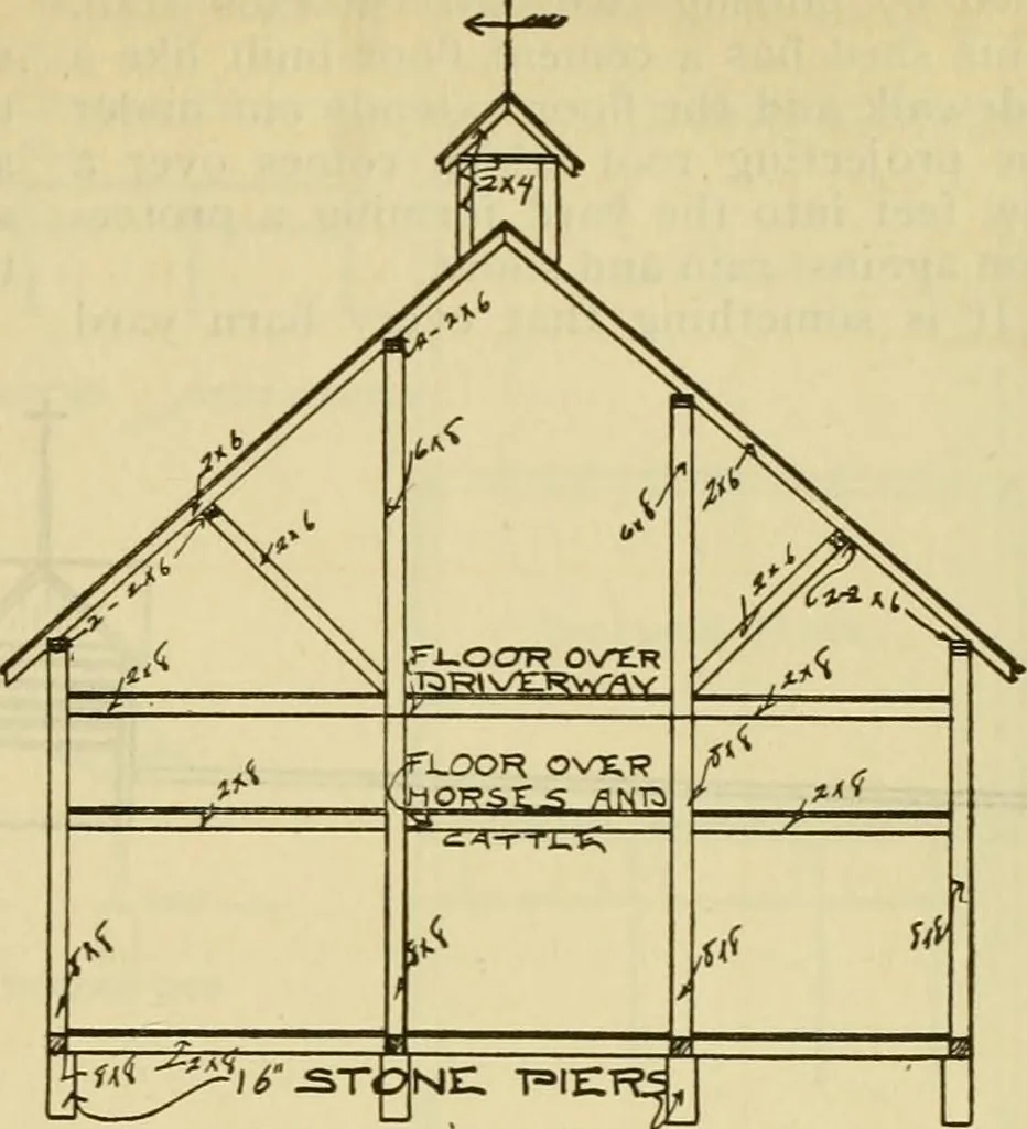 An illustration from Radford's practical barn plans : being a complete collection of practical, economical and common-sense plans of barns, out buildings and stock sheds :: :: ::, 1909, leaf 80