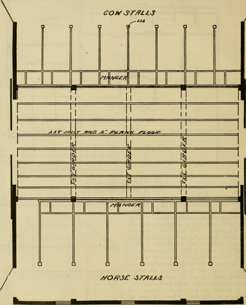 An illustration from Radford's practical barn plans : being a complete collection of practical, economical and common-sense plans of barns, out buildings and stock sheds :: :: ::, 1909, leaf 83