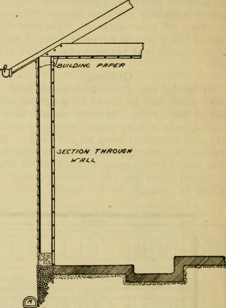 An illustration from Radford's practical barn plans : being a complete collection of practical, economical and common-sense plans of barns, out buildings and stock sheds :: :: ::, 1909, leaf 9