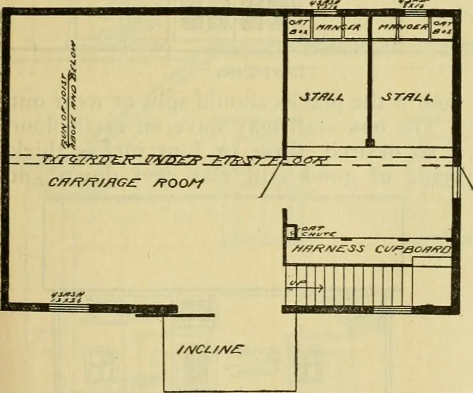 An illustration from Radford's practical barn plans : being a complete collection of practical, economical and common-sense plans of barns, out buildings and stock sheds :: :: ::, 1909, leaf 94