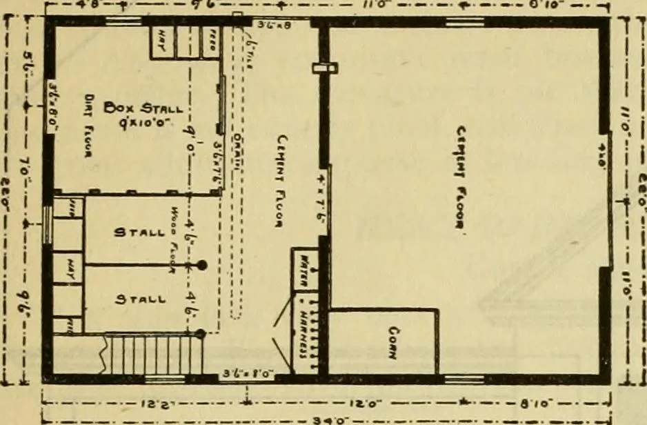 An illustration from Radford's practical barn plans : being a complete collection of practical, economical and common-sense plans of barns, out buildings and stock sheds :: :: ::, 1909, leaf 96