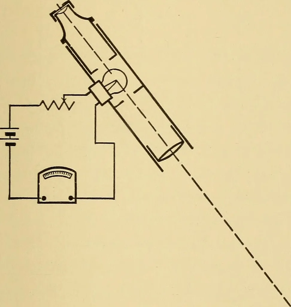 An illustration from Radiation from and the melting points of palladium and platinum, 1907, leaf 20