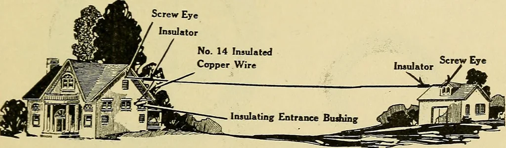An illustration from Radio for everybody; being a popular guide to practical radio-phone reception and transmission and to the dot-and-dash reception and transmission of the radio telegraph, for the layman who wants to apply radio for his pleasure and profit without going into the special theories and the intricacies of the art, 1922, leaf 114