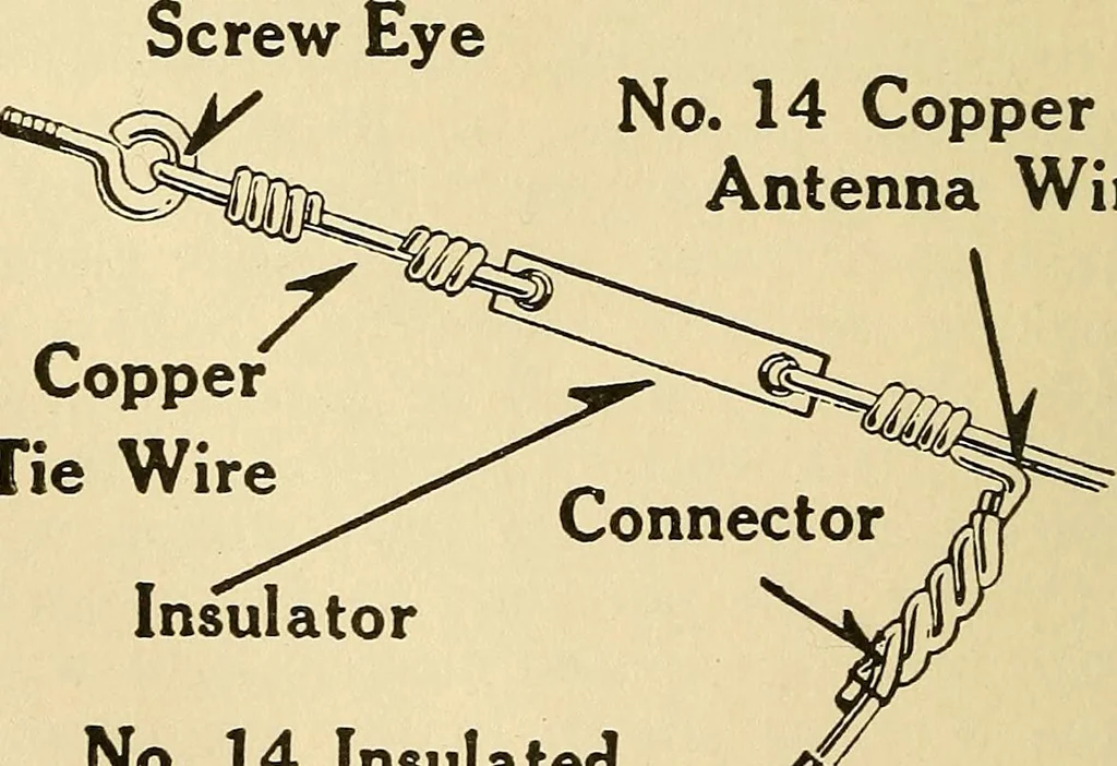 An illustration from Radio for everybody; being a popular guide to practical radio-phone reception and transmission and to the dot-and-dash reception and transmission of the radio telegraph, for the layman who wants to apply radio for his pleasure and profit without going into the special theories and the intricacies of the art, 1922, leaf 117