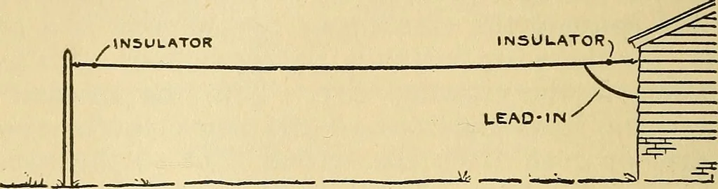 An illustration from Radio for everybody; being a popular guide to practical radio-phone reception and transmission and to the dot-and-dash reception and transmission of the radio telegraph, for the layman who wants to apply radio for his pleasure and profit without going into the special theories and the intricacies of the art, 1922, leaf 119