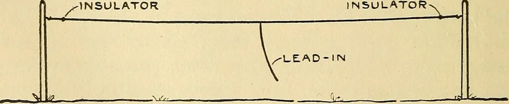 An illustration from Radio for everybody; being a popular guide to practical radio-phone reception and transmission and to the dot-and-dash reception and transmission of the radio telegraph, for the layman who wants to apply radio for his pleasure and profit without going into the special theories and the intricacies of the art, 1922, leaf 119