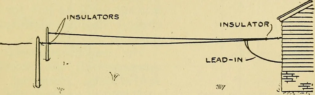 An illustration from Radio for everybody; being a popular guide to practical radio-phone reception and transmission and to the dot-and-dash reception and transmission of the radio telegraph, for the layman who wants to apply radio for his pleasure and profit without going into the special theories and the intricacies of the art, 1922, leaf 120