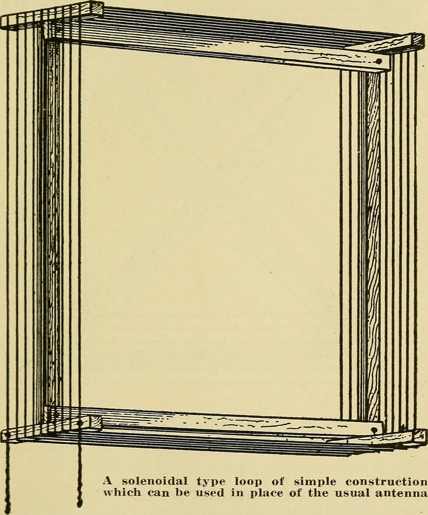 An illustration from Radio for everybody; being a popular guide to practical radio-phone reception and transmission and to the dot-and-dash reception and transmission of the radio telegraph, for the layman who wants to apply radio for his pleasure and profit without going into the special theories and the intricacies of the art, 1922, leaf 126