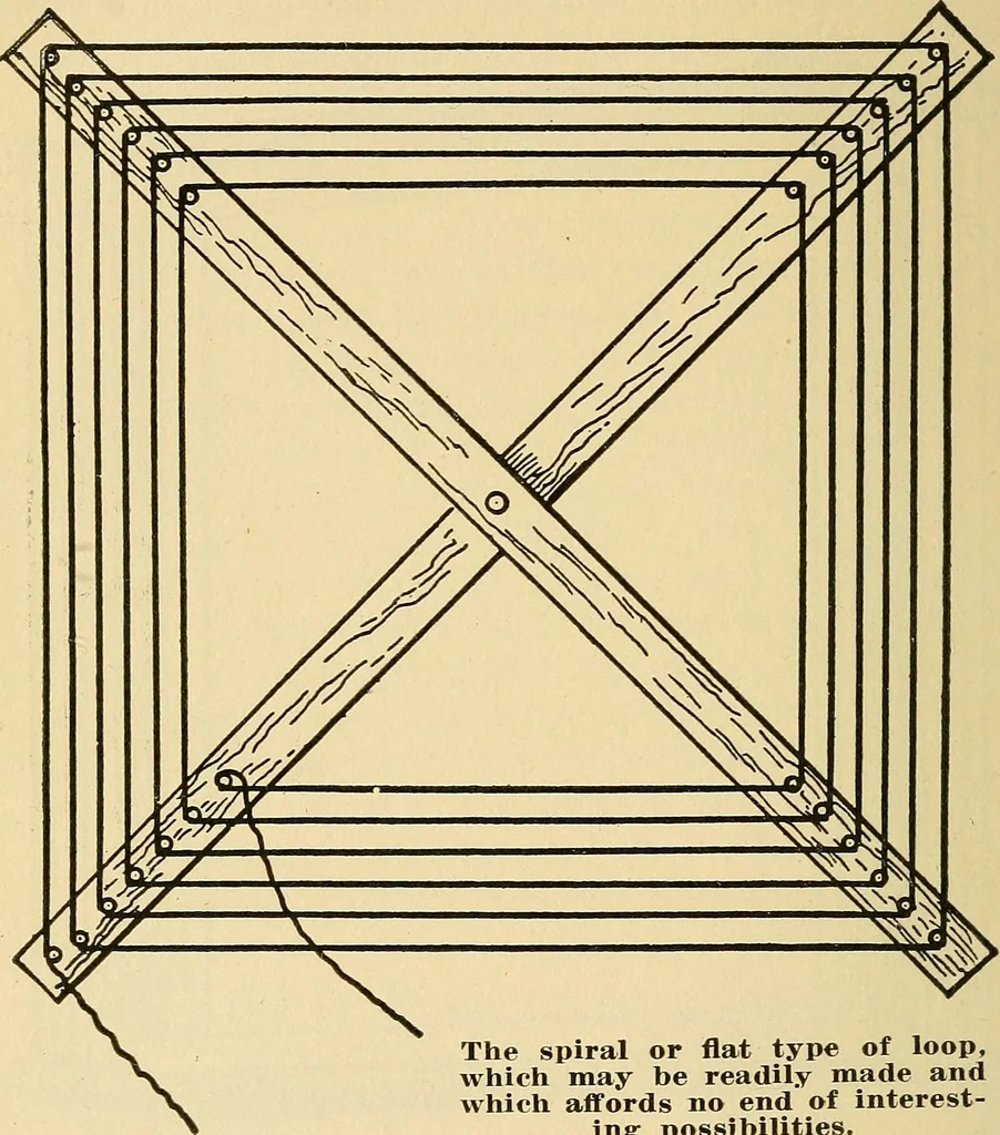 An illustration from Radio for everybody; being a popular guide to practical radio-phone reception and transmission and to the dot-and-dash reception and transmission of the radio telegraph, for the layman who wants to apply radio for his pleasure and profit without going into the special theories and the intricacies of the art, 1922, leaf 127