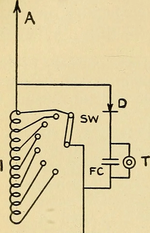 An illustration from Radio for everybody; being a popular guide to practical radio-phone reception and transmission and to the dot-and-dash reception and transmission of the radio telegraph, for the layman who wants to apply radio for his pleasure and profit without going into the special theories and the intricacies of the art, 1922, leaf 131