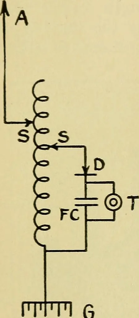 An illustration from Radio for everybody; being a popular guide to practical radio-phone reception and transmission and to the dot-and-dash reception and transmission of the radio telegraph, for the layman who wants to apply radio for his pleasure and profit without going into the special theories and the intricacies of the art, 1922, leaf 132