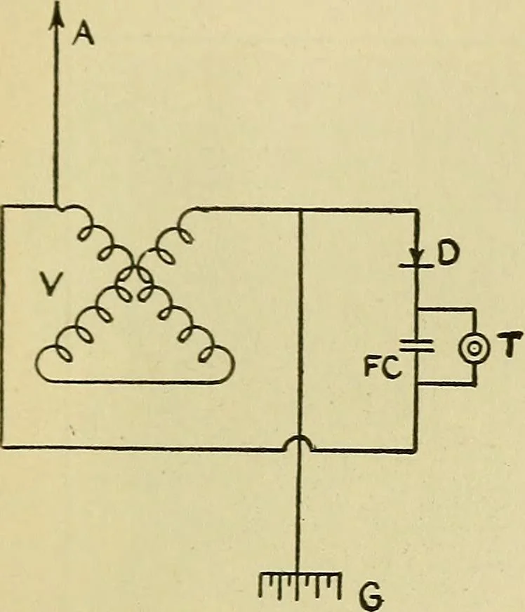 An illustration from Radio for everybody; being a popular guide to practical radio-phone reception and transmission and to the dot-and-dash reception and transmission of the radio telegraph, for the layman who wants to apply radio for his pleasure and profit without going into the special theories and the intricacies of the art, 1922, leaf 134