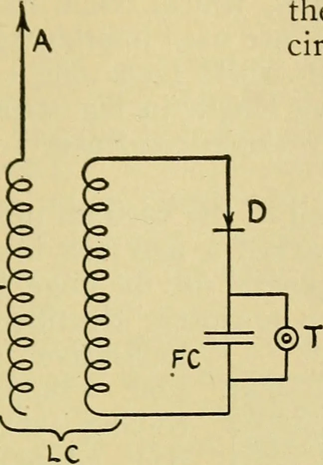An illustration from Radio for everybody; being a popular guide to practical radio-phone reception and transmission and to the dot-and-dash reception and transmission of the radio telegraph, for the layman who wants to apply radio for his pleasure and profit without going into the special theories and the intricacies of the art, 1922, leaf 150