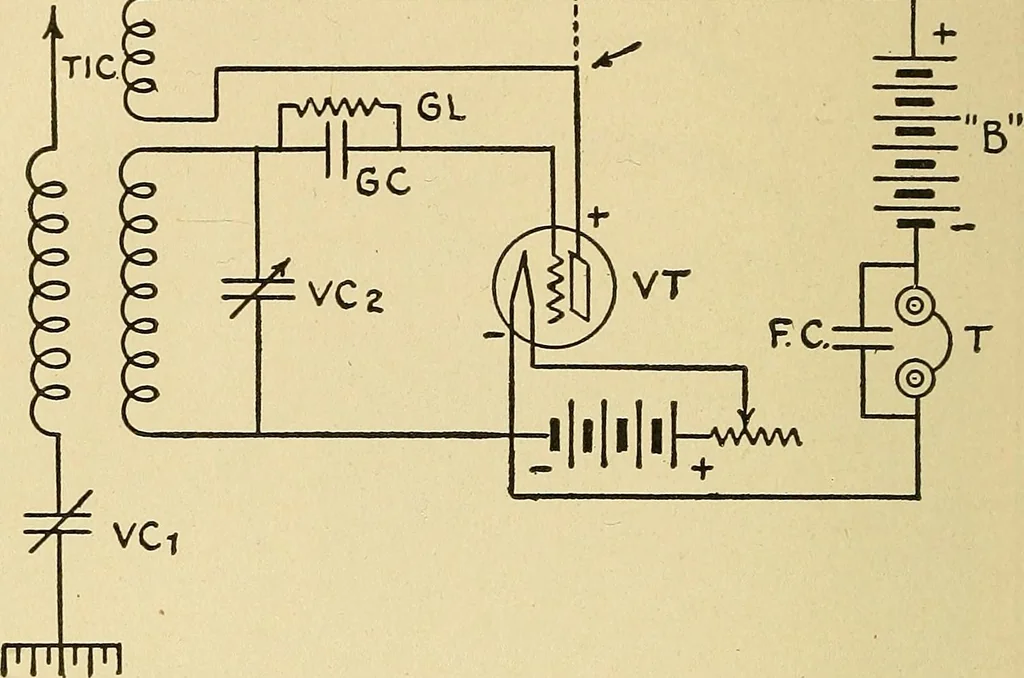 An illustration from Radio for everybody; being a popular guide to practical radio-phone reception and transmission and to the dot-and-dash reception and transmission of the radio telegraph, for the layman who wants to apply radio for his pleasure and profit without going into the special theories and the intricacies of the art, 1922, leaf 157