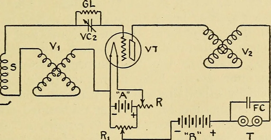 An illustration from Radio for everybody; being a popular guide to practical radio-phone reception and transmission and to the dot-and-dash reception and transmission of the radio telegraph, for the layman who wants to apply radio for his pleasure and profit without going into the special theories and the intricacies of the art, 1922, leaf 158
