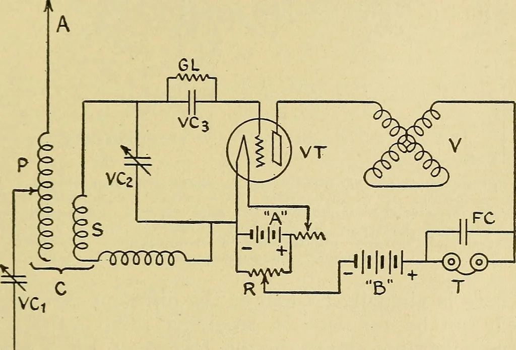 An illustration from Radio for everybody; being a popular guide to practical radio-phone reception and transmission and to the dot-and-dash reception and transmission of the radio telegraph, for the layman who wants to apply radio for his pleasure and profit without going into the special theories and the intricacies of the art, 1922, leaf 160