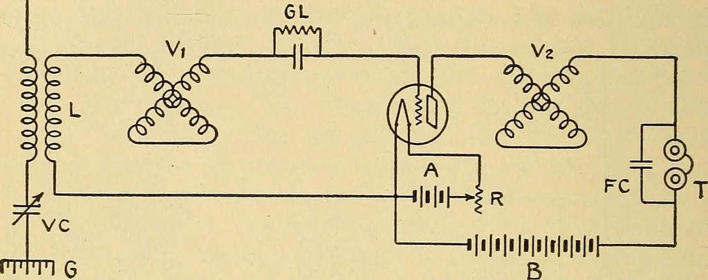 An illustration from Radio for everybody; being a popular guide to practical radio-phone reception and transmission and to the dot-and-dash reception and transmission of the radio telegraph, for the layman who wants to apply radio for his pleasure and profit without going into the special theories and the intricacies of the art, 1922, leaf 161