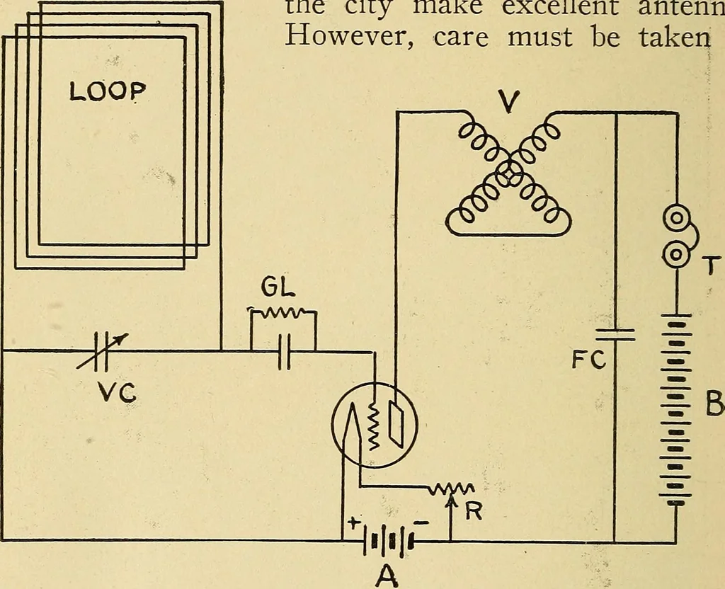 An illustration from Radio for everybody; being a popular guide to practical radio-phone reception and transmission and to the dot-and-dash reception and transmission of the radio telegraph, for the layman who wants to apply radio for his pleasure and profit without going into the special theories and the intricacies of the art, 1922, leaf 171