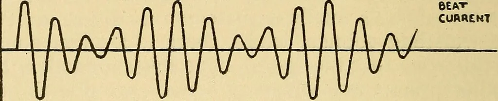 An illustration from Radio for everybody; being a popular guide to practical radio-phone reception and transmission and to the dot-and-dash reception and transmission of the radio telegraph, for the layman who wants to apply radio for his pleasure and profit without going into the special theories and the intricacies of the art, 1922, leaf 181