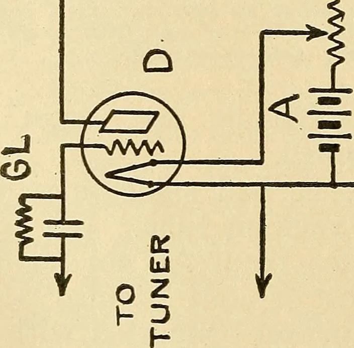 An illustration from Radio for everybody; being a popular guide to practical radio-phone reception and transmission and to the dot-and-dash reception and transmission of the radio telegraph, for the layman who wants to apply radio for his pleasure and profit without going into the special theories and the intricacies of the art, 1922, leaf 199