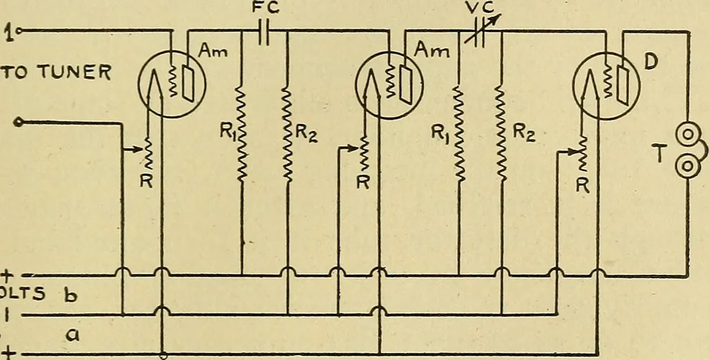 An illustration from Radio for everybody; being a popular guide to practical radio-phone reception and transmission and to the dot-and-dash reception and transmission of the radio telegraph, for the layman who wants to apply radio for his pleasure and profit without going into the special theories and the intricacies of the art, 1922, leaf 204