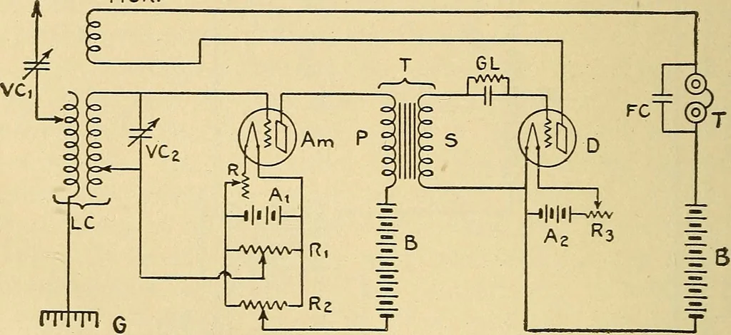 An illustration from Radio for everybody; being a popular guide to practical radio-phone reception and transmission and to the dot-and-dash reception and transmission of the radio telegraph, for the layman who wants to apply radio for his pleasure and profit without going into the special theories and the intricacies of the art, 1922, leaf 207