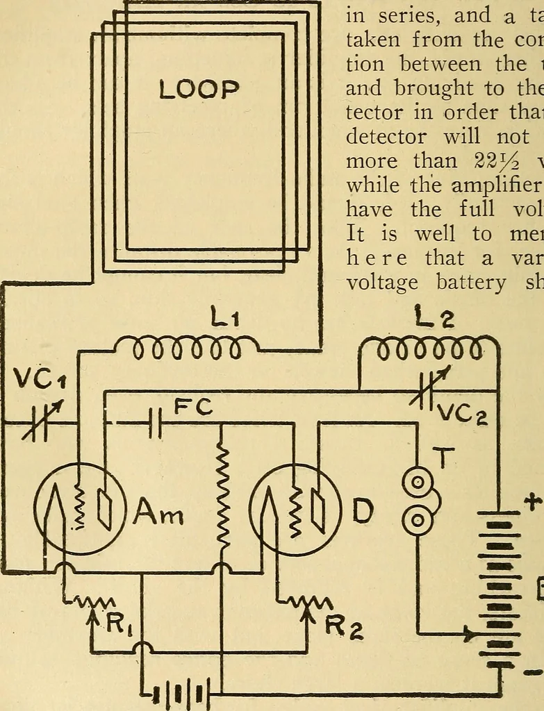 An illustration from Radio for everybody; being a popular guide to practical radio-phone reception and transmission and to the dot-and-dash reception and transmission of the radio telegraph, for the layman who wants to apply radio for his pleasure and profit without going into the special theories and the intricacies of the art, 1922, leaf 209