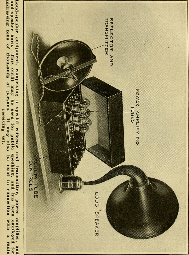 An illustration from Radio for everybody; being a popular guide to practical radio-phone reception and transmission and to the dot-and-dash reception and transmission of the radio telegraph, for the layman who wants to apply radio for his pleasure and profit without going into the special theories and the intricacies of the art, 1922, leaf 216