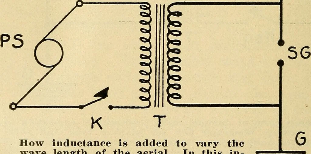 An illustration from Radio for everybody; being a popular guide to practical radio-phone reception and transmission and to the dot-and-dash reception and transmission of the radio telegraph, for the layman who wants to apply radio for his pleasure and profit without going into the special theories and the intricacies of the art, 1922, leaf 229