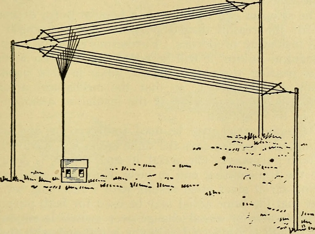 An illustration from Radio for everybody; being a popular guide to practical radio-phone reception and transmission and to the dot-and-dash reception and transmission of the radio telegraph, for the layman who wants to apply radio for his pleasure and profit without going into the special theories and the intricacies of the art, 1922, leaf 232