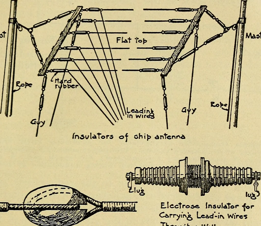 An illustration from Radio for everybody; being a popular guide to practical radio-phone reception and transmission and to the dot-and-dash reception and transmission of the radio telegraph, for the layman who wants to apply radio for his pleasure and profit without going into the special theories and the intricacies of the art, 1922, leaf 234