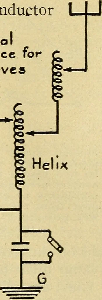 An illustration from Radio for everybody; being a popular guide to practical radio-phone reception and transmission and to the dot-and-dash reception and transmission of the radio telegraph, for the layman who wants to apply radio for his pleasure and profit without going into the special theories and the intricacies of the art, 1922, leaf 236