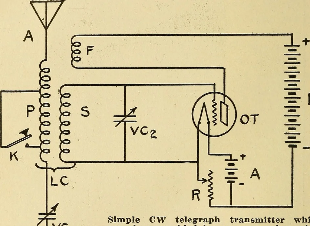 An illustration from Radio for everybody; being a popular guide to practical radio-phone reception and transmission and to the dot-and-dash reception and transmission of the radio telegraph, for the layman who wants to apply radio for his pleasure and profit without going into the special theories and the intricacies of the art, 1922, leaf 257