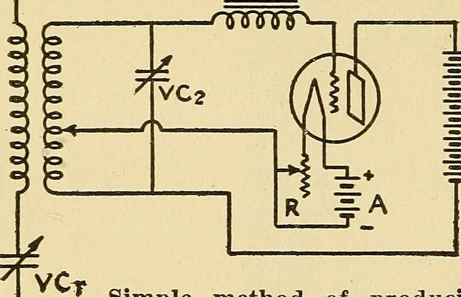 An illustration from Radio for everybody; being a popular guide to practical radio-phone reception and transmission and to the dot-and-dash reception and transmission of the radio telegraph, for the layman who wants to apply radio for his pleasure and profit without going into the special theories and the intricacies of the art, 1922, leaf 259