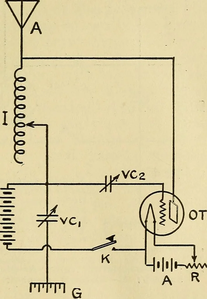 An illustration from Radio for everybody; being a popular guide to practical radio-phone reception and transmission and to the dot-and-dash reception and transmission of the radio telegraph, for the layman who wants to apply radio for his pleasure and profit without going into the special theories and the intricacies of the art, 1922, leaf 262