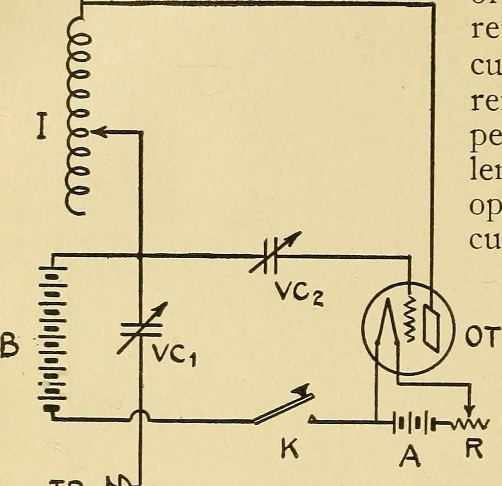 An illustration from Radio for everybody; being a popular guide to practical radio-phone reception and transmission and to the dot-and-dash reception and transmission of the radio telegraph, for the layman who wants to apply radio for his pleasure and profit without going into the special theories and the intricacies of the art, 1922, leaf 263