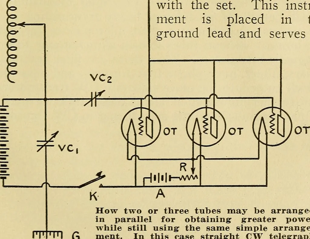 An illustration from Radio for everybody; being a popular guide to practical radio-phone reception and transmission and to the dot-and-dash reception and transmission of the radio telegraph, for the layman who wants to apply radio for his pleasure and profit without going into the special theories and the intricacies of the art, 1922, leaf 264