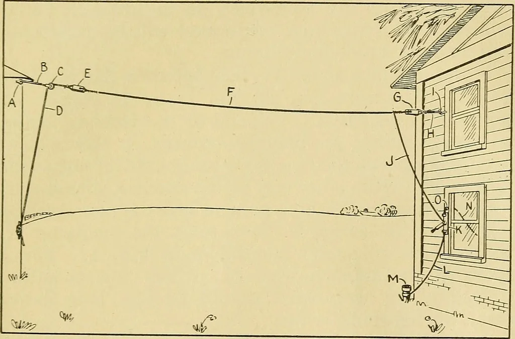An illustration from Radio for everybody; being a popular guide to practical radio-phone reception and transmission and to the dot-and-dash reception and transmission of the radio telegraph, for the layman who wants to apply radio for his pleasure and profit without going into the special theories and the intricacies of the art, 1922, leaf 300