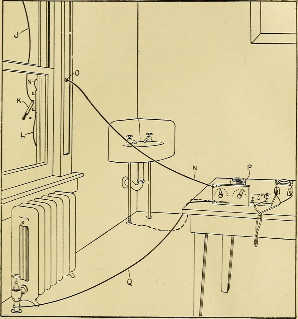 An illustration from Radio for everybody; being a popular guide to practical radio-phone reception and transmission and to the dot-and-dash reception and transmission of the radio telegraph, for the layman who wants to apply radio for his pleasure and profit without going into the special theories and the intricacies of the art, 1922, leaf 302