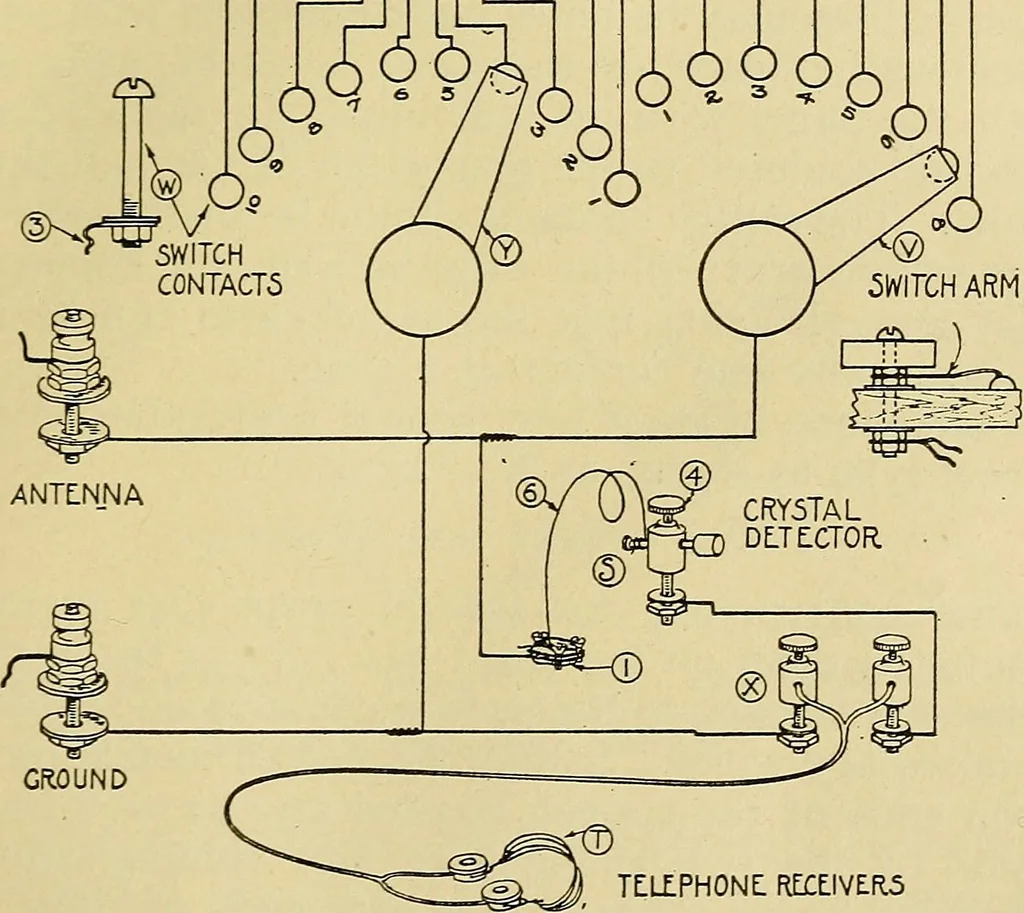 An illustration from Radio for everybody; being a popular guide to practical radio-phone reception and transmission and to the dot-and-dash reception and transmission of the radio telegraph, for the layman who wants to apply radio for his pleasure and profit without going into the special theories and the intricacies of the art, 1922, leaf 306
