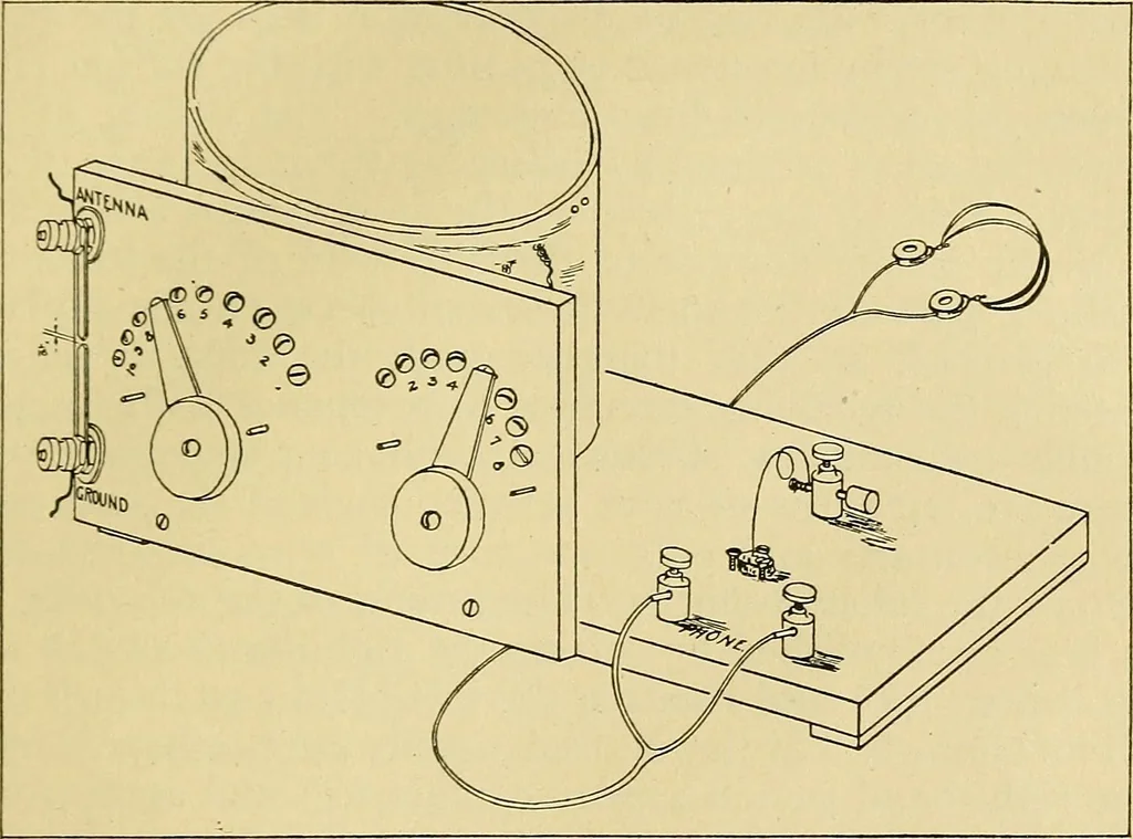 An illustration from Radio for everybody; being a popular guide to practical radio-phone reception and transmission and to the dot-and-dash reception and transmission of the radio telegraph, for the layman who wants to apply radio for his pleasure and profit without going into the special theories and the intricacies of the art, 1922, leaf 308