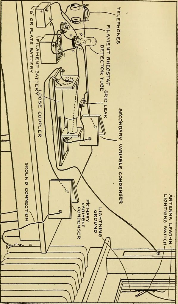 An illustration from Radio for everybody; being a popular guide to practical radio-phone reception and transmission and to the dot-and-dash reception and transmission of the radio telegraph, for the layman who wants to apply radio for his pleasure and profit without going into the special theories and the intricacies of the art, 1922, leaf 318