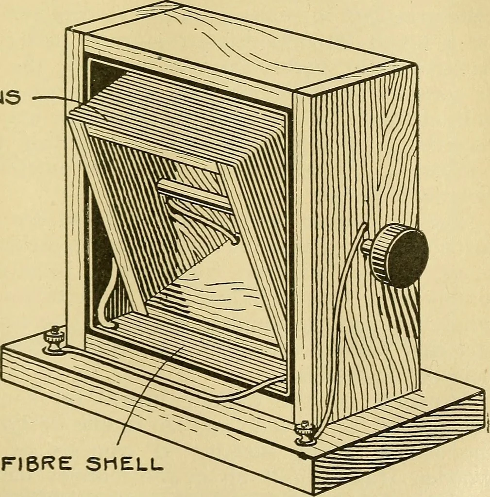 An illustration from Radio for everybody; being a popular guide to practical radio-phone reception and transmission and to the dot-and-dash reception and transmission of the radio telegraph, for the layman who wants to apply radio for his pleasure and profit without going into the special theories and the intricacies of the art, 1922, leaf 320