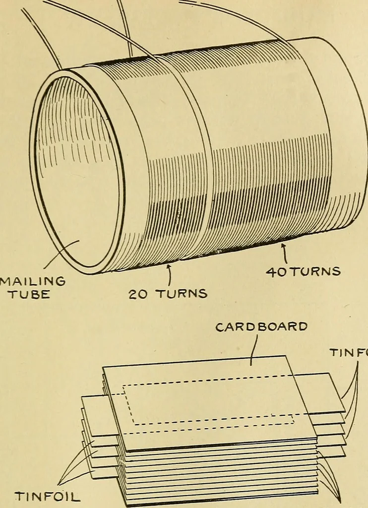 An illustration from Radio for everybody; being a popular guide to practical radio-phone reception and transmission and to the dot-and-dash reception and transmission of the radio telegraph, for the layman who wants to apply radio for his pleasure and profit without going into the special theories and the intricacies of the art, 1922, leaf 322