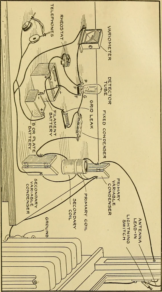 An illustration from Radio for everybody; being a popular guide to practical radio-phone reception and transmission and to the dot-and-dash reception and transmission of the radio telegraph, for the layman who wants to apply radio for his pleasure and profit without going into the special theories and the intricacies of the art, 1922, leaf 324