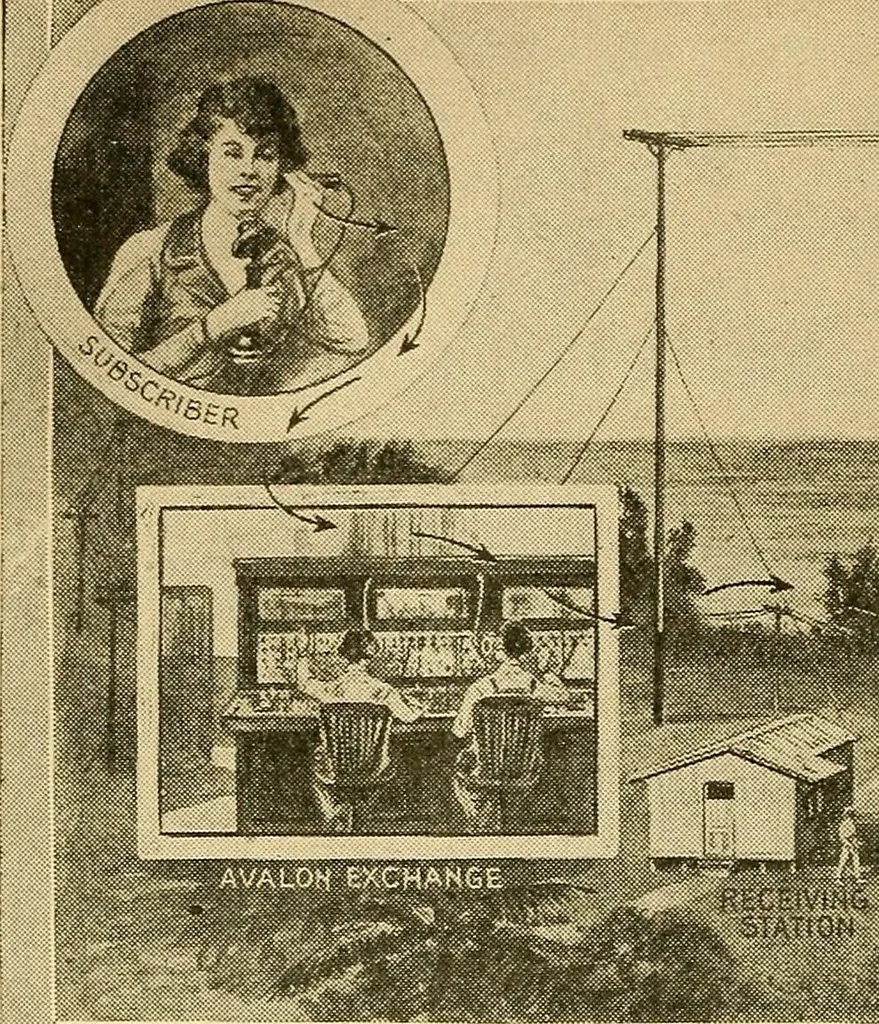 An illustration from Radio for everybody; being a popular guide to practical radio-phone reception and transmission and to the dot-and-dash reception and transmission of the radio telegraph, for the layman who wants to apply radio for his pleasure and profit without going into the special theories and the intricacies of the art, 1922, leaf 327