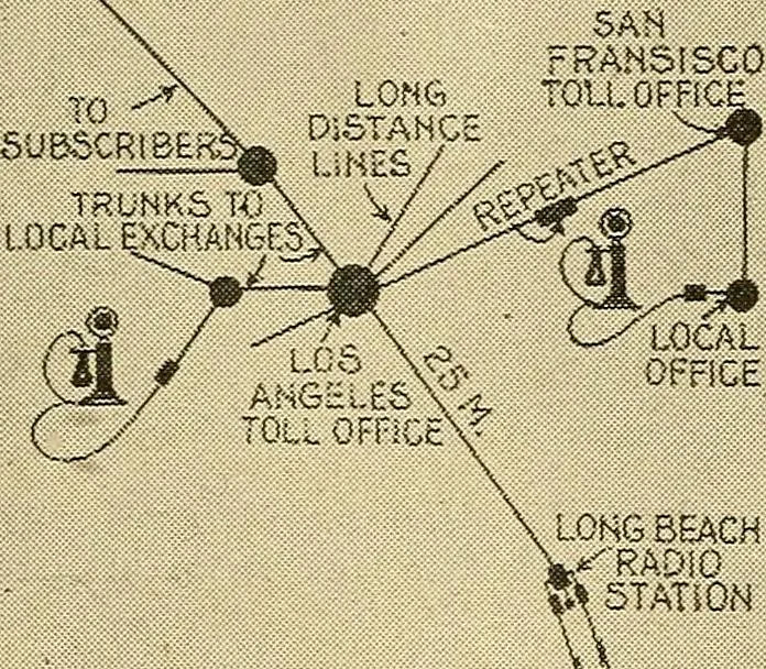 An illustration from Radio for everybody; being a popular guide to practical radio-phone reception and transmission and to the dot-and-dash reception and transmission of the radio telegraph, for the layman who wants to apply radio for his pleasure and profit without going into the special theories and the intricacies of the art, 1922, leaf 329